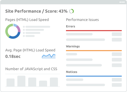 SEMrush’s audit tool