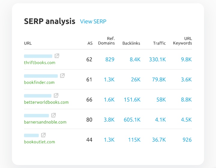 SERP analysis